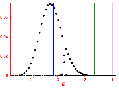 Strength function